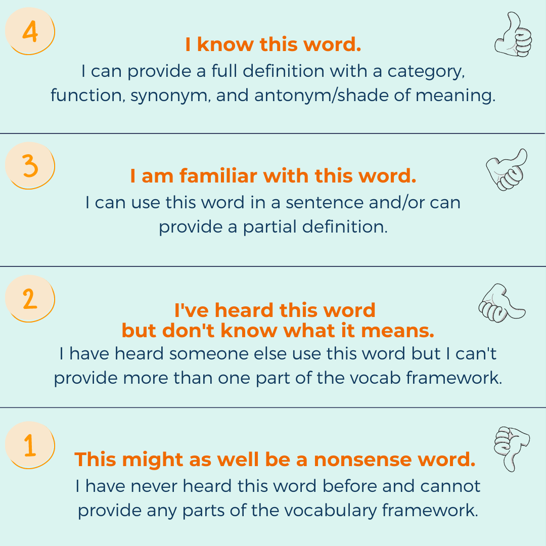 How to Pick Vocabulary Words for Your Literacy Lessons — Ascend